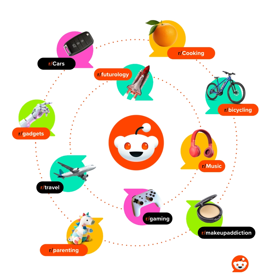 Reddit