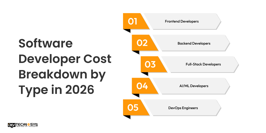 Software Developer Cost Breakdown by Type