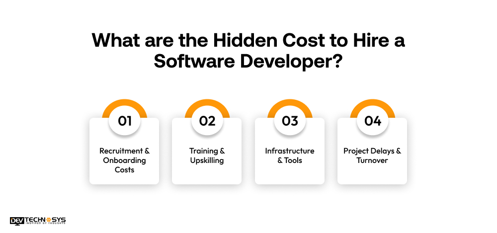 What are the Hidden Cost to Hire a Software Developer
