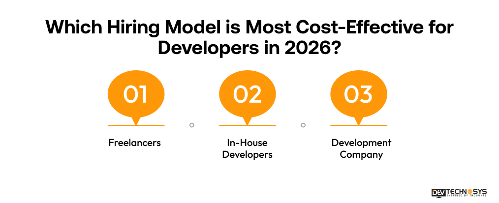 Which Hiring Model is Most Cost-Effective for Developers