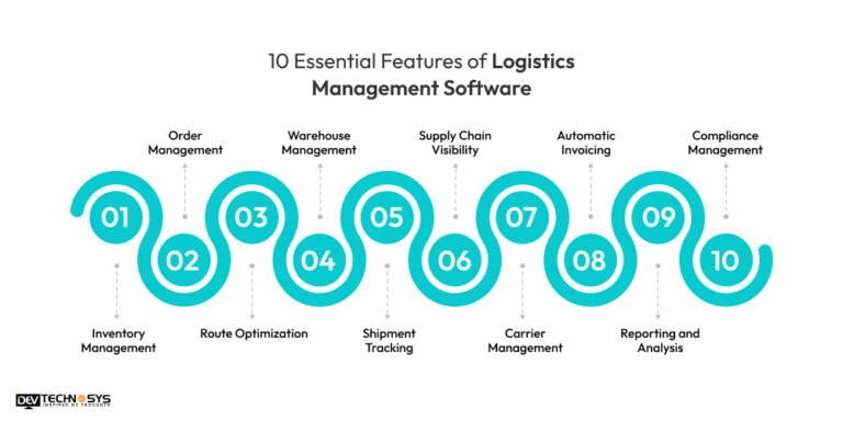 How To Build A Logistics Management Software In 2025