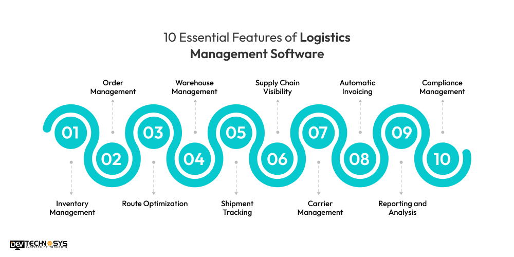 10 Essential Features of Logistics Management Software