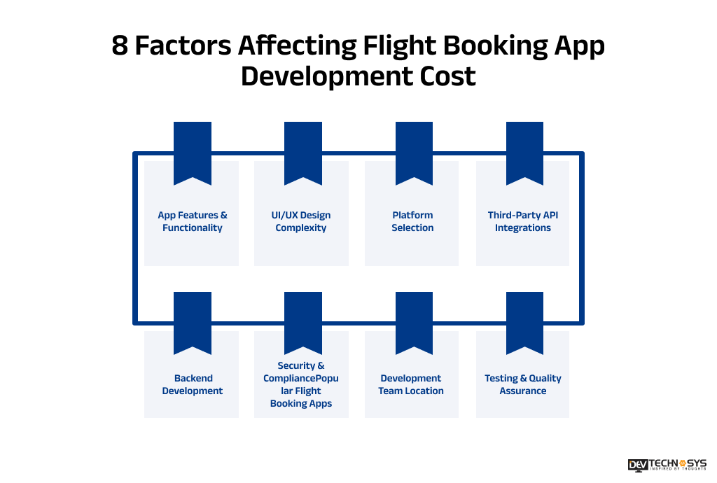 8 Factors Affecting Flight Booking App Development Cost