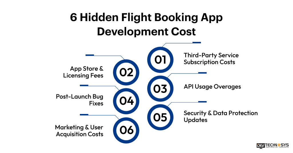 6 Hidden Flight Booking App Development Cost  