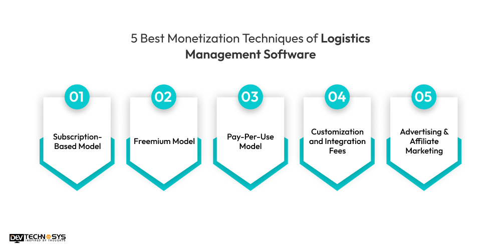 5 Best Monetization Techniques of Logistics Management Software