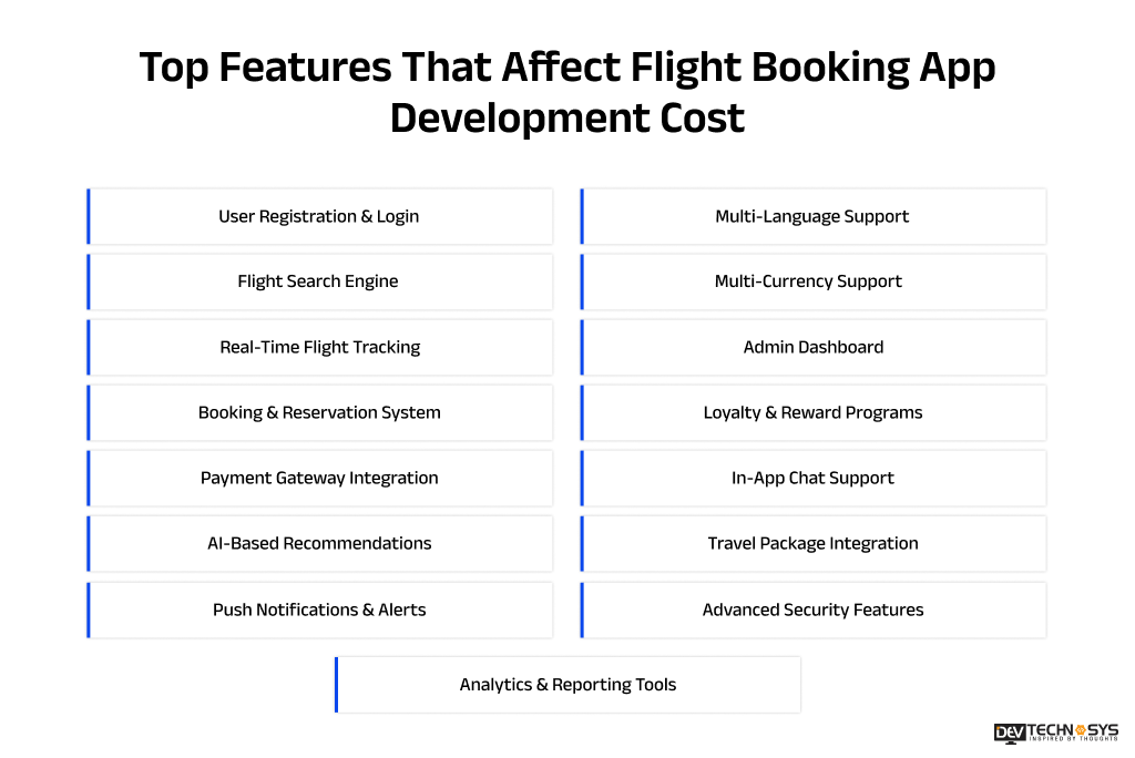 Top Features That Affect Flight Booking App Development Cost