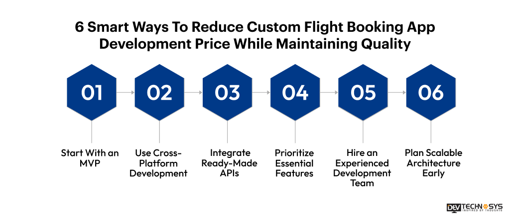 6 Smart Ways To Reduce Custom Flight Booking App Development Price While Maintaining Quality 