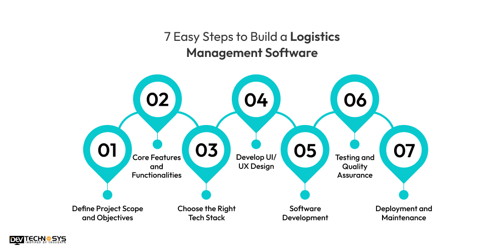 7 Easy Steps to Build a Logistics Management Software