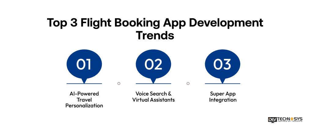 Top 3 Flight Booking App Development Trends in 2026   