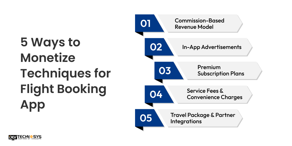 5 Ways to Monetize Techniques for Flight Booking App  