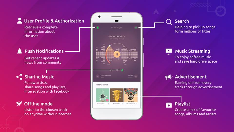 Basic Features To Add in Developing App Like Pandora