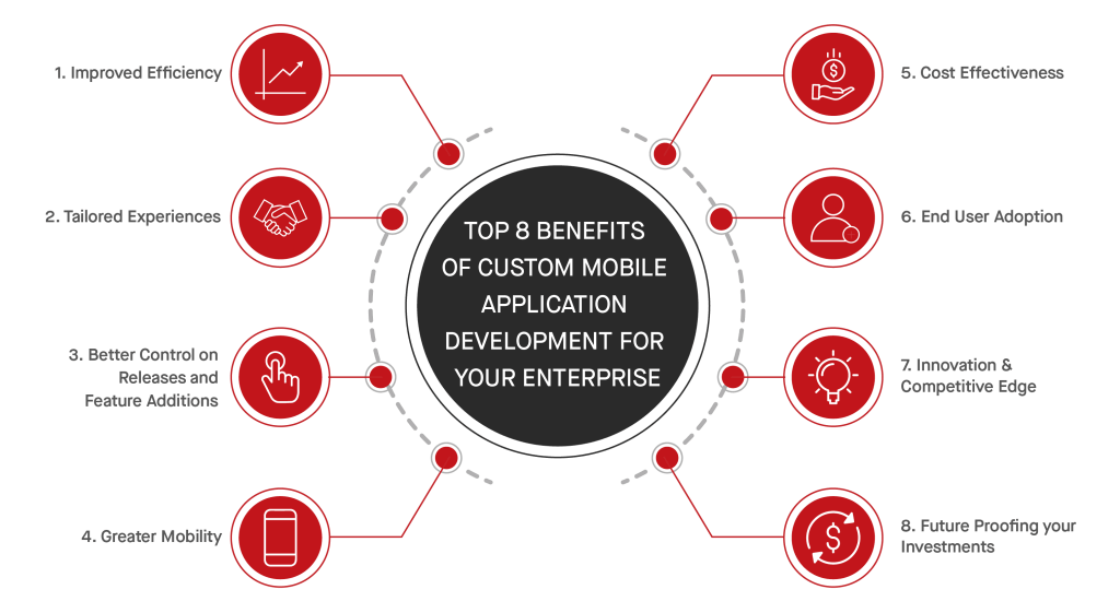 Benefits of Enterprise Mobile App Development