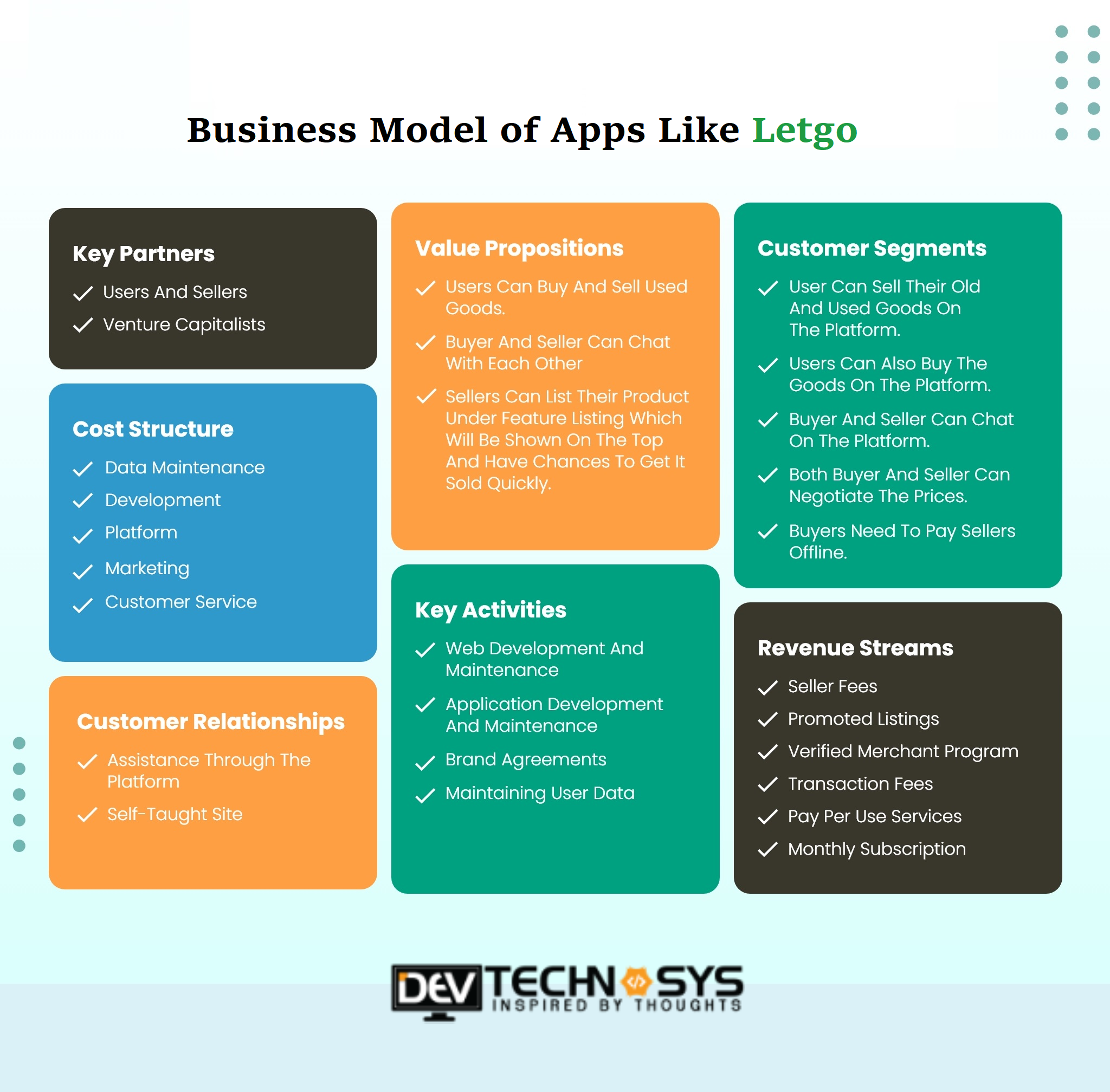 Business Model Of Building An Apps Like Letgo