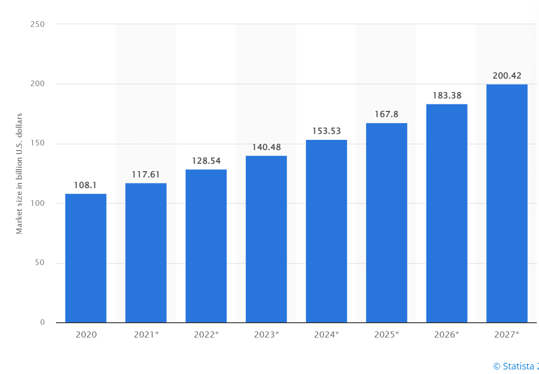 Courier Delivery App Development Market & Growth