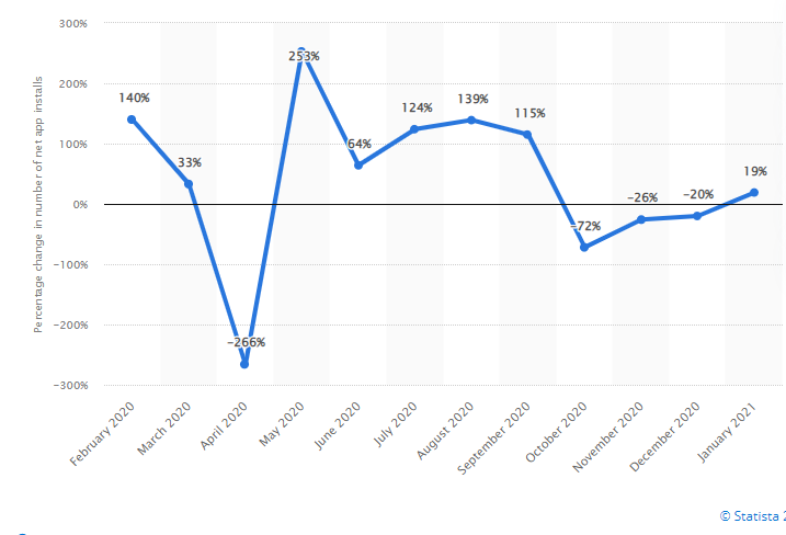 Current Market Stats Of Fantasy Cricket App Development 