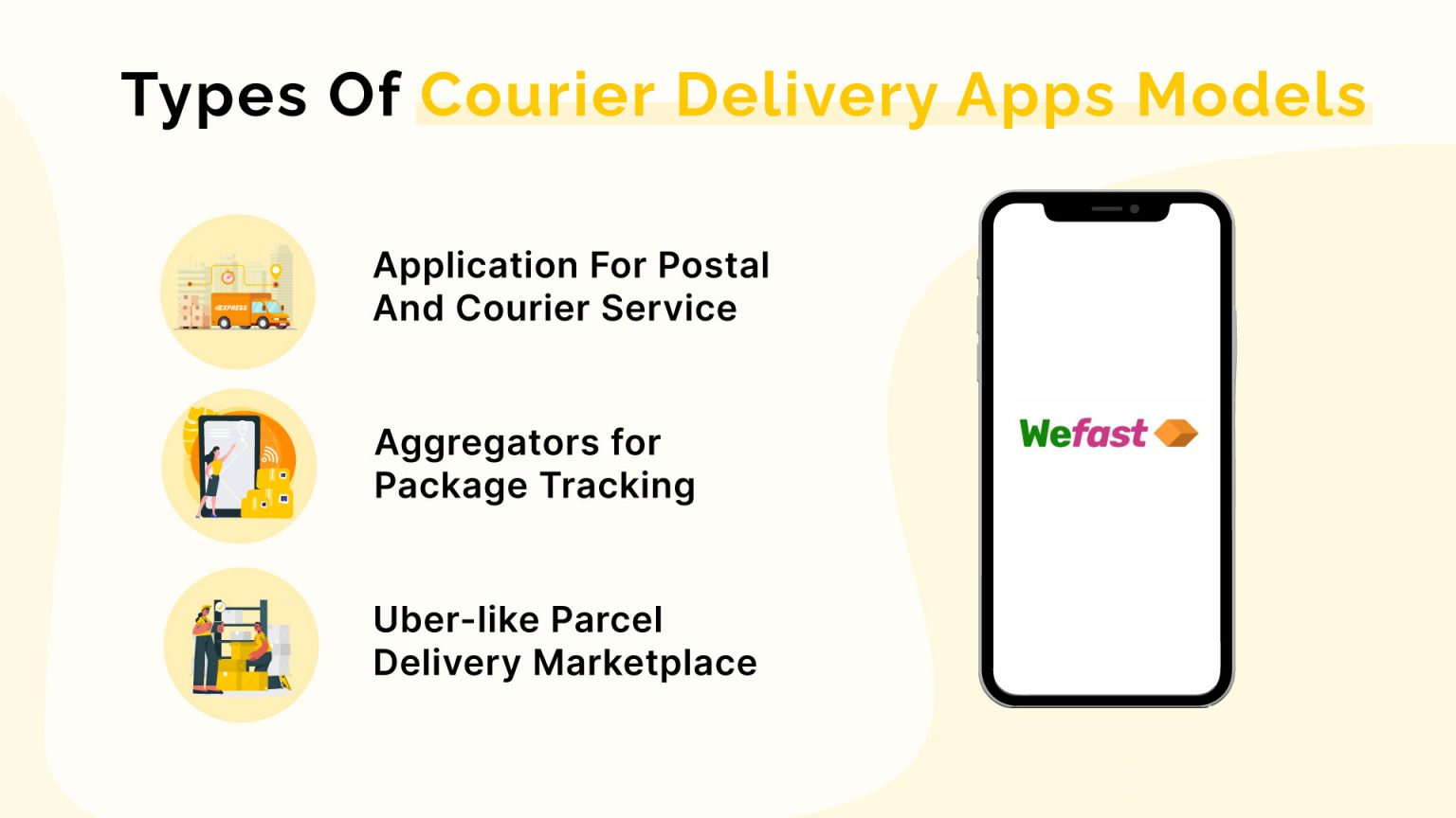 On-demand Courier Delivery Apps