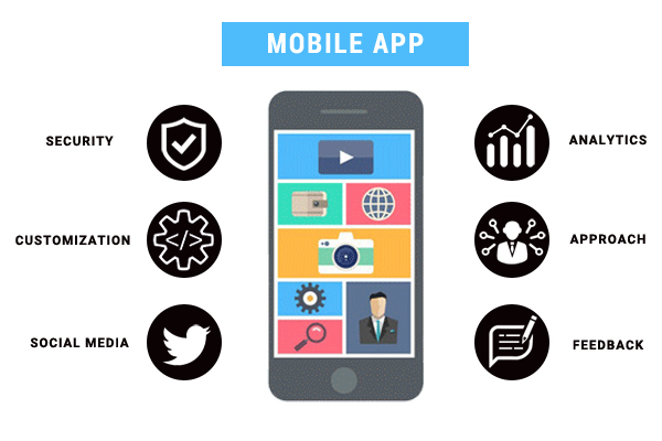 Essential Features of Enterprise Mobile App