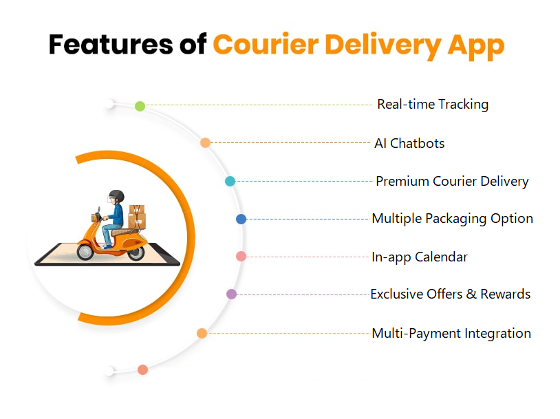 Features of courier delivery app