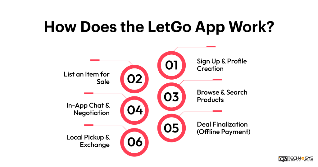 How Does the LetGo App Work
