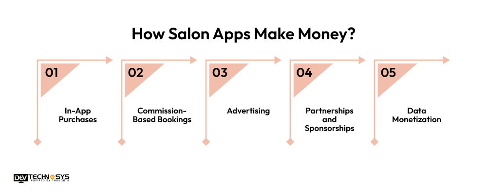 How Salon Apps Make Money