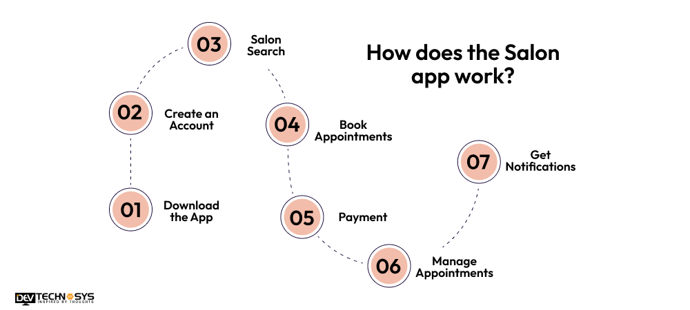 How does the Salon app work