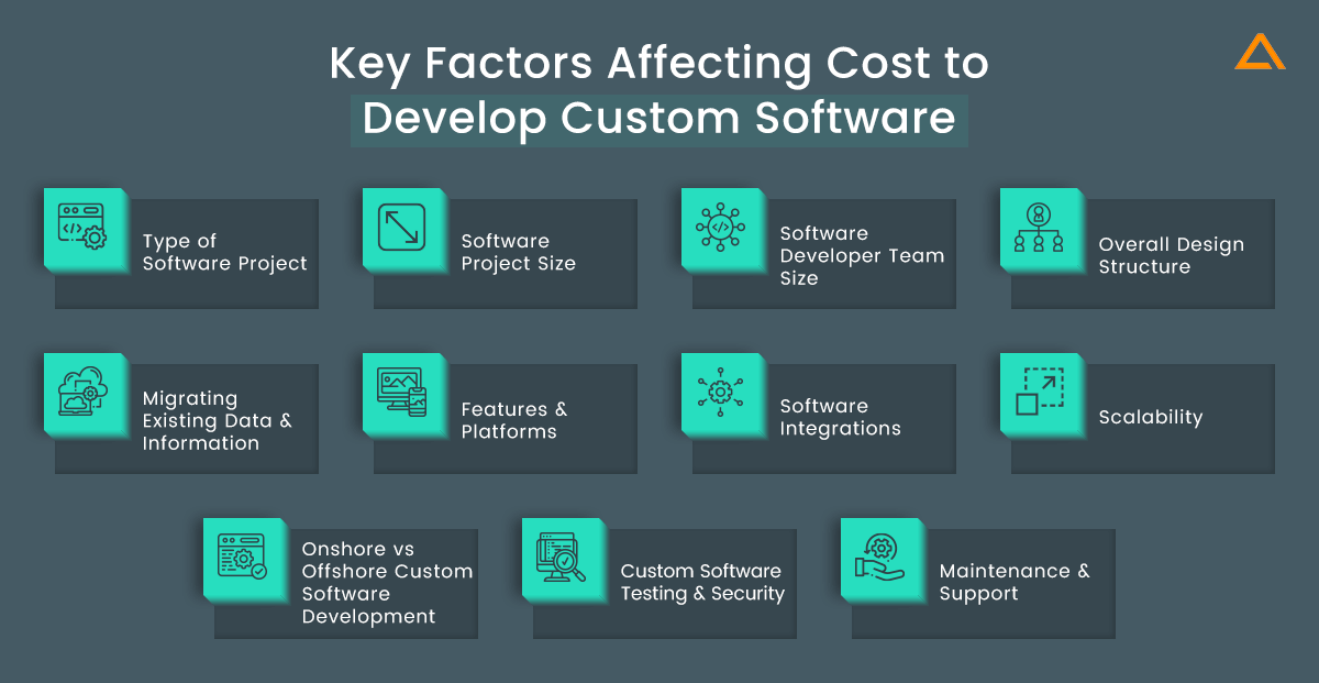 Key Tips to Cut Down Your Software Development Cost