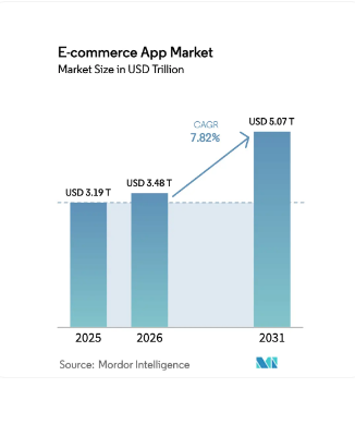 Marketplace App Market Stats