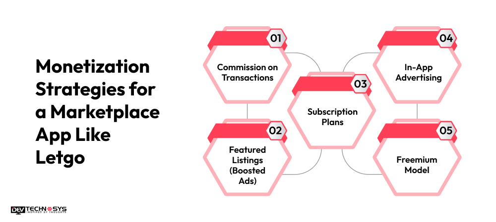 Monetization Strategies for a Marketplace App Like Letgo