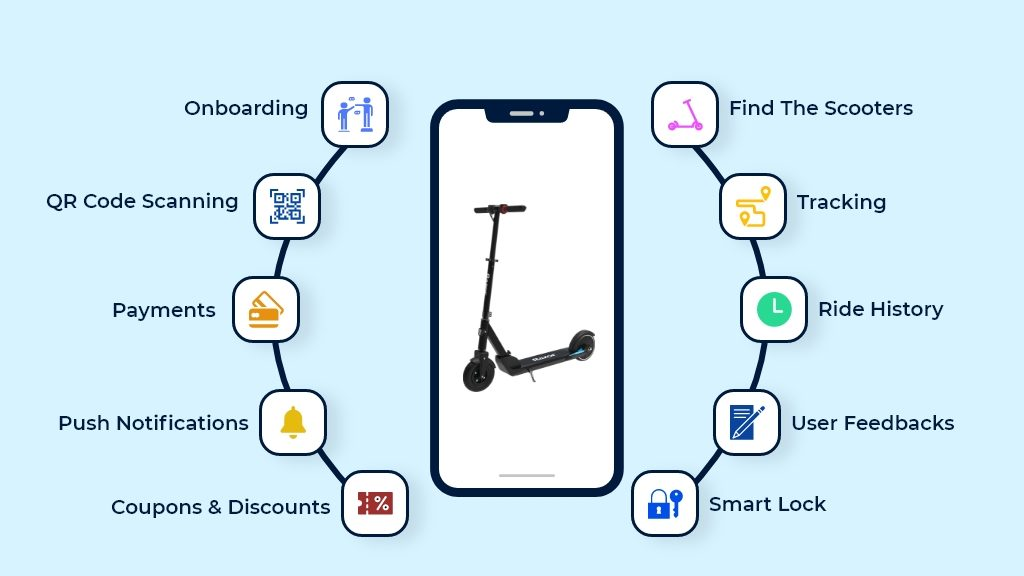 Must-Have Features of E-Scooter Apps Like Lime