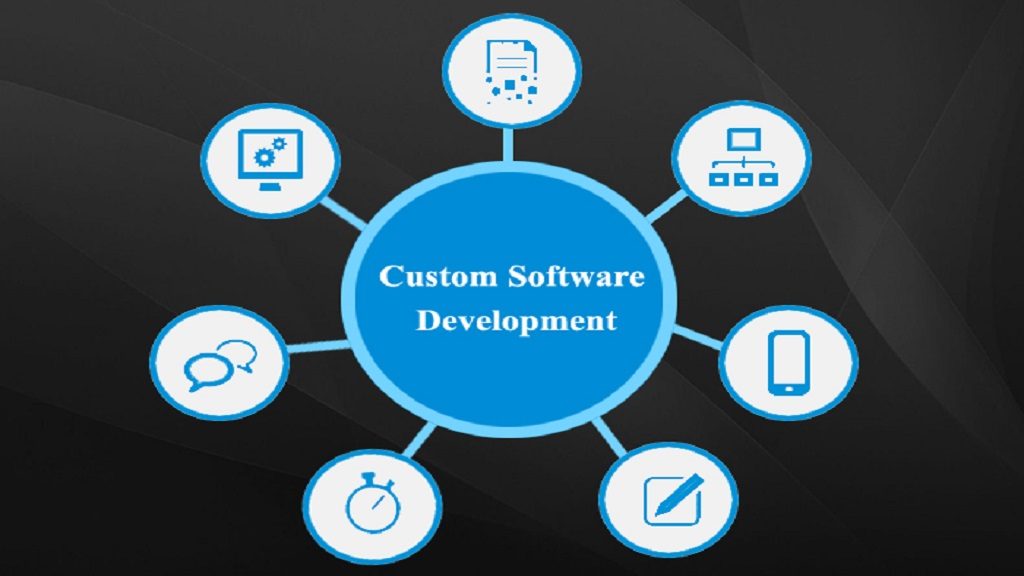 Need For Custom Software Development