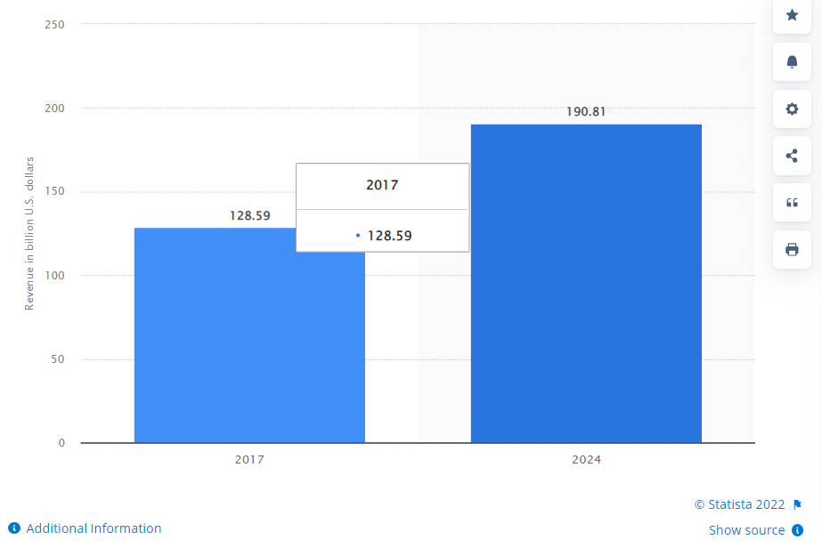 Salon App Development Cost