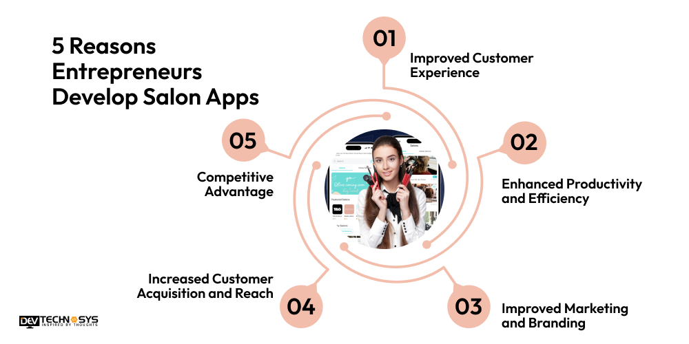 Reasons Entrepreneurs Develop Salon Apps