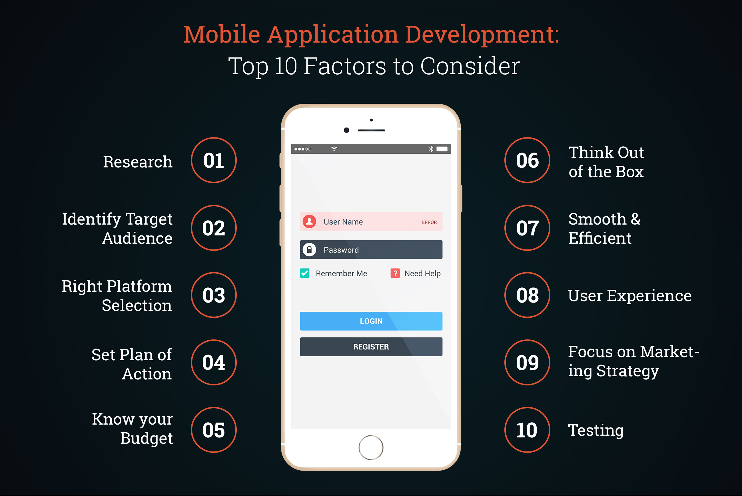 Things To Consider in Enterprise Mobile App Development