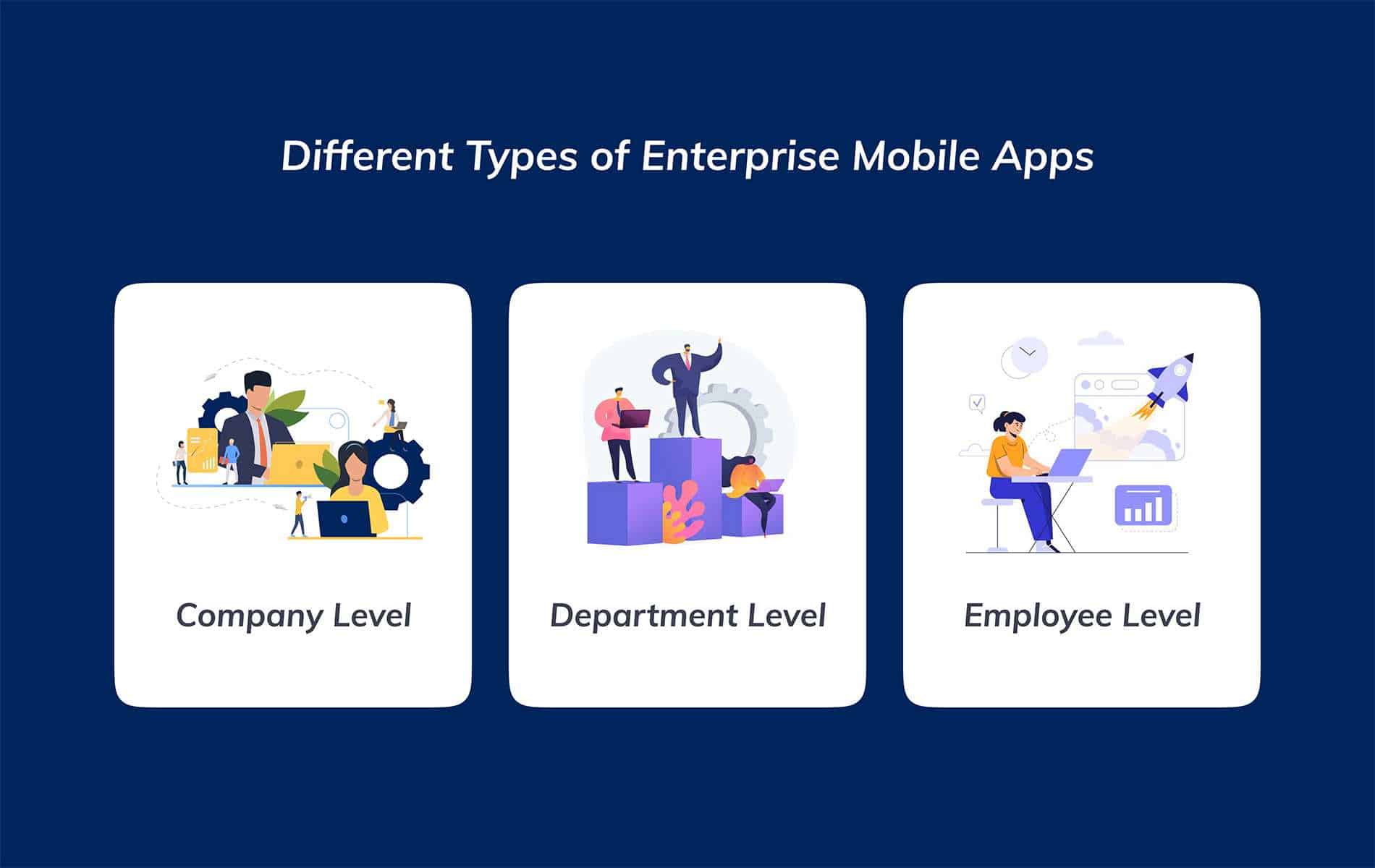Types of Enterprise Mobile Apps