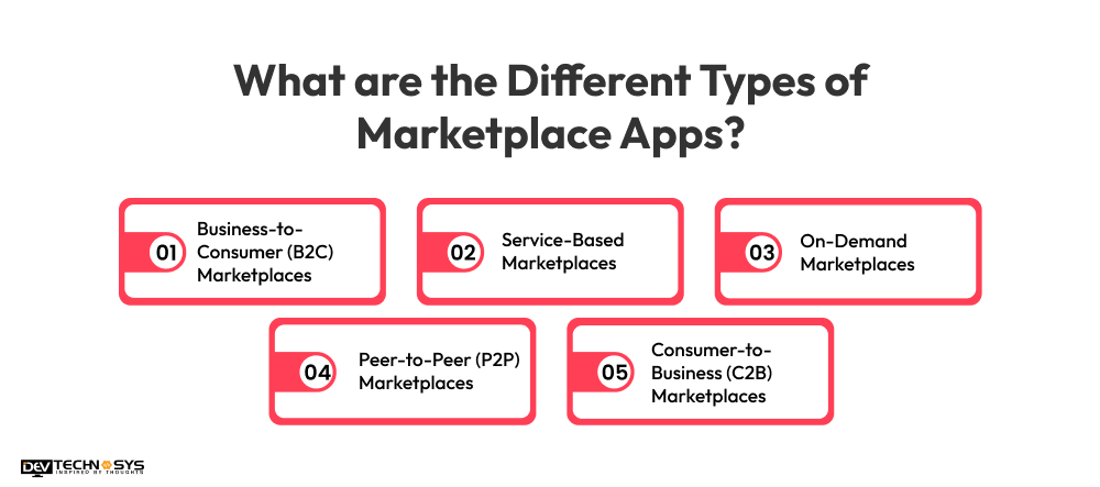 What are the Different Types of Marketplace Apps