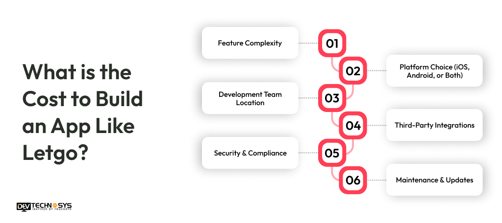 What is the Cost to Build an App Like Letgo