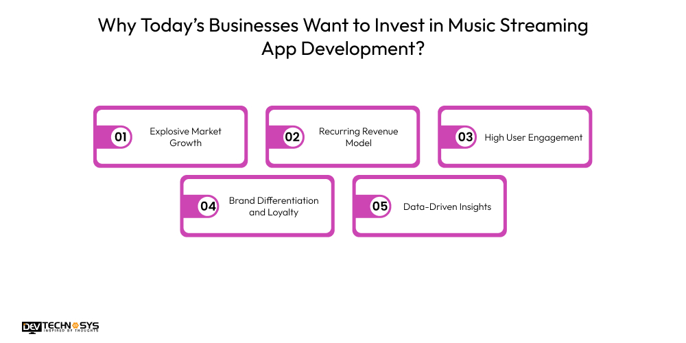 Why Today’s Businesses Want to Invest in Music Streaming App Development