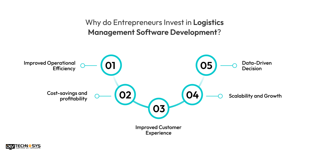 Why do Entrepreneurs Invest in Logistics Management Software Development