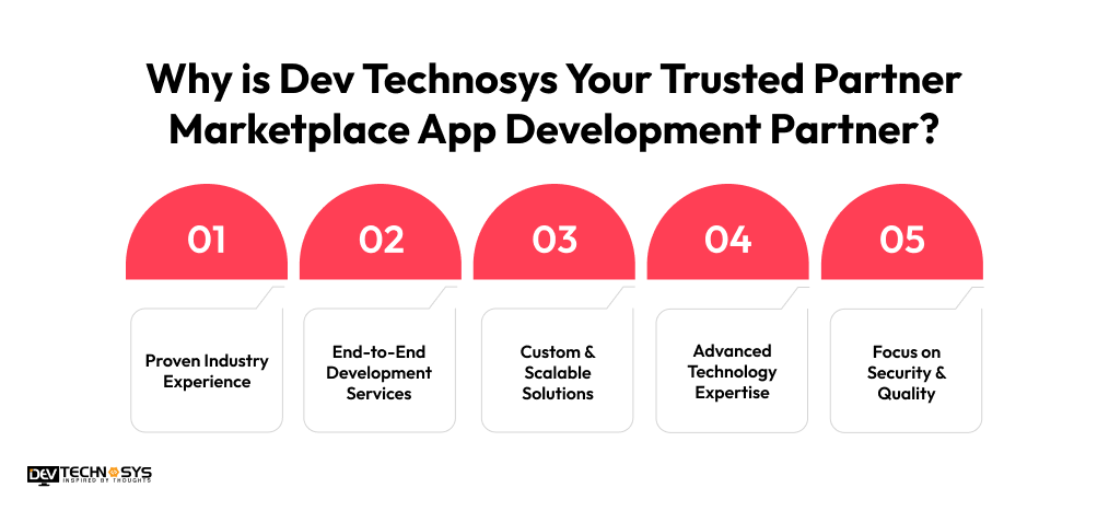Why is Dev Technosys Your Trusted Partner Marketplace App Development Partner