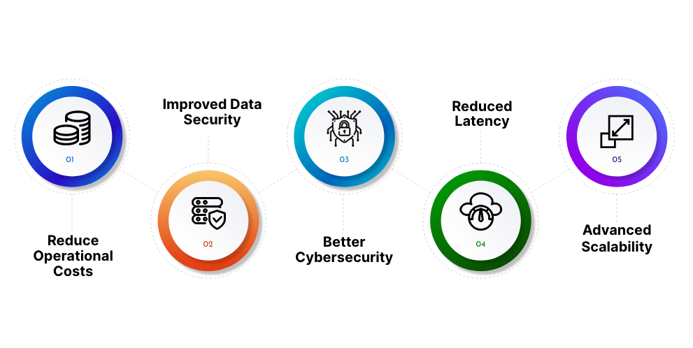 Benefits of Edge Computing in IoT for Businesses