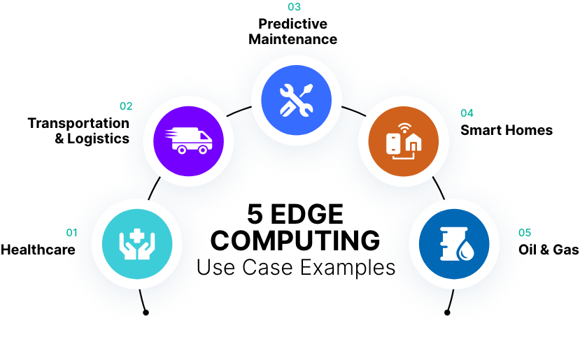 5 Edge Computing Use Case Examples