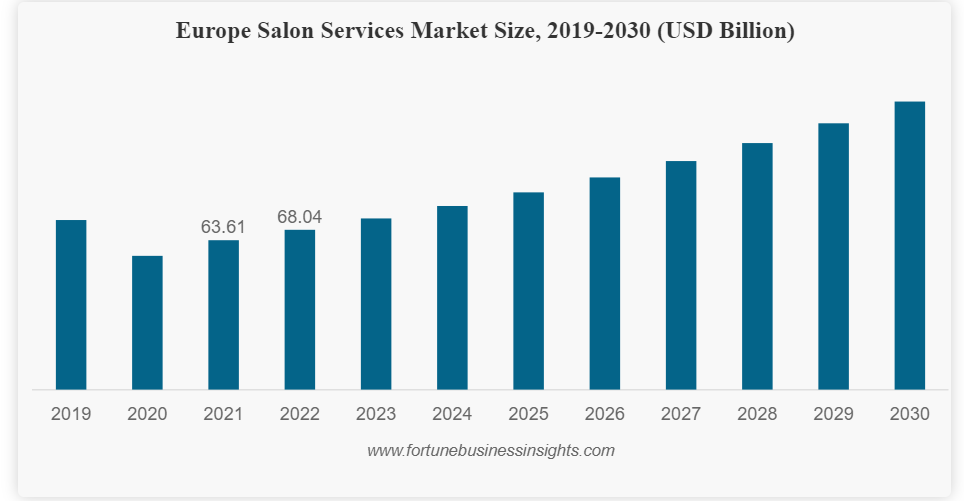 Salon App Development Cost