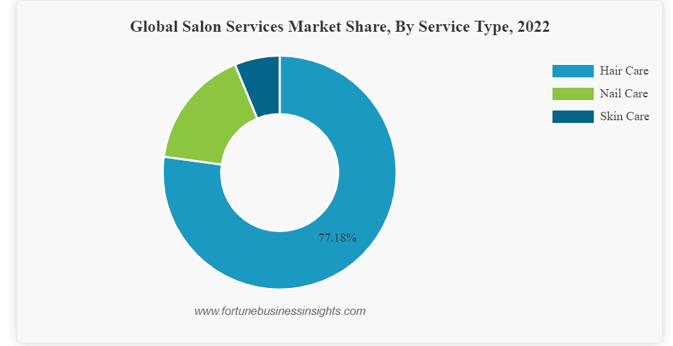 Salon App Development Cost