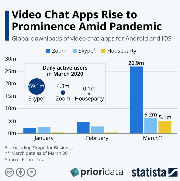 video chat apps data