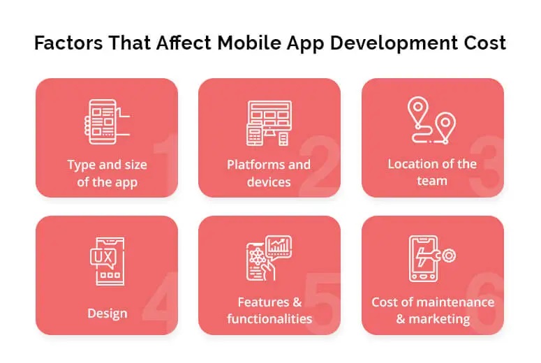 5 Factors Influencing Blockchain App Development Cost