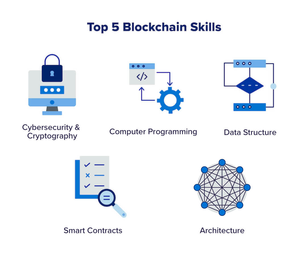 number of developers per blockchain