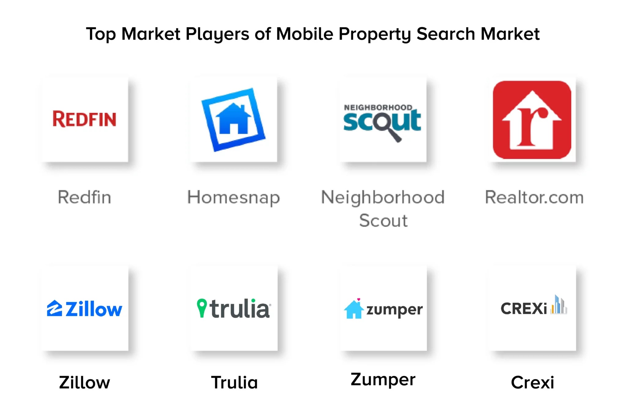 Competitors of Real Estate Apps Like Zillow
