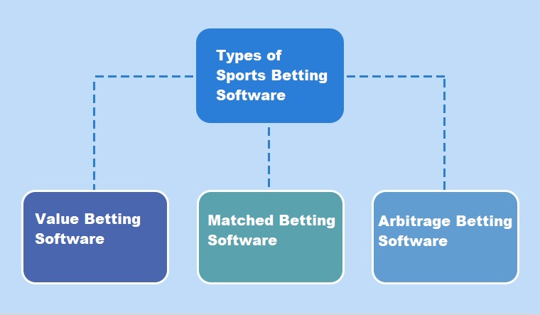 Sports Betting software