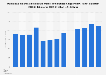 Current Stats of Real Estate Apps Like Zillow