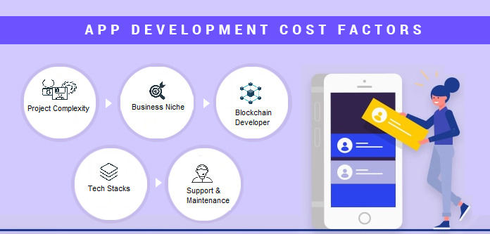 Factors Affecting Blockchain App Development Cost